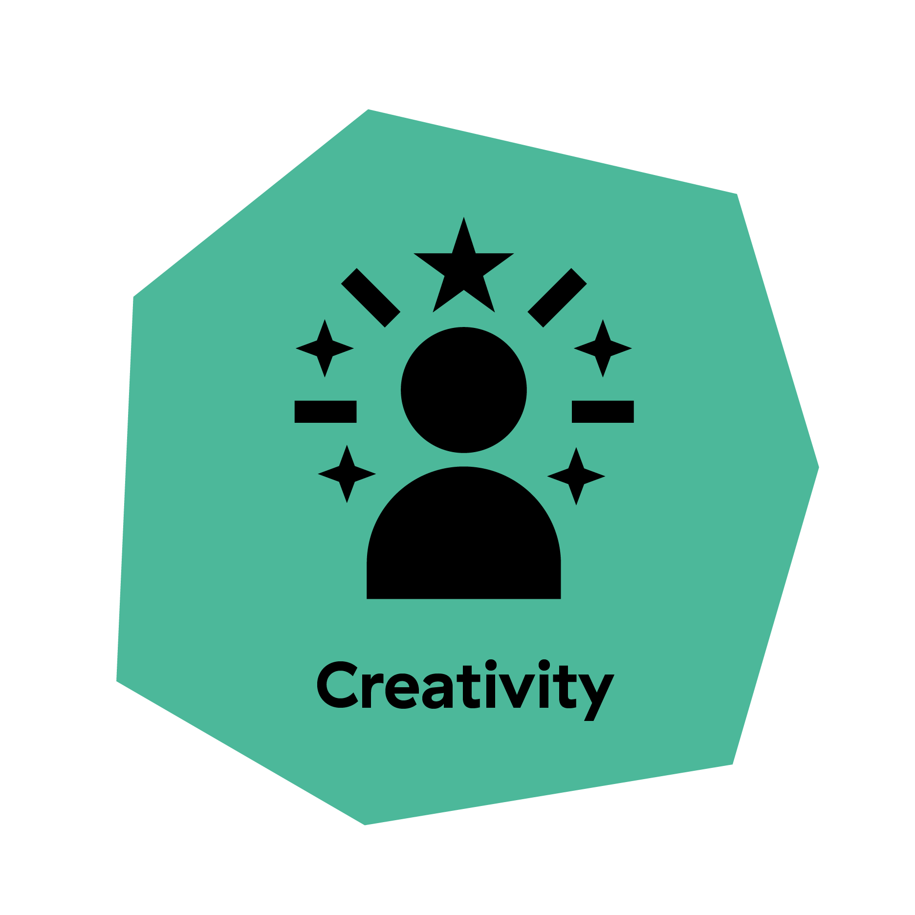 Creativity